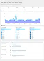 [5318.cm] Active Analytics